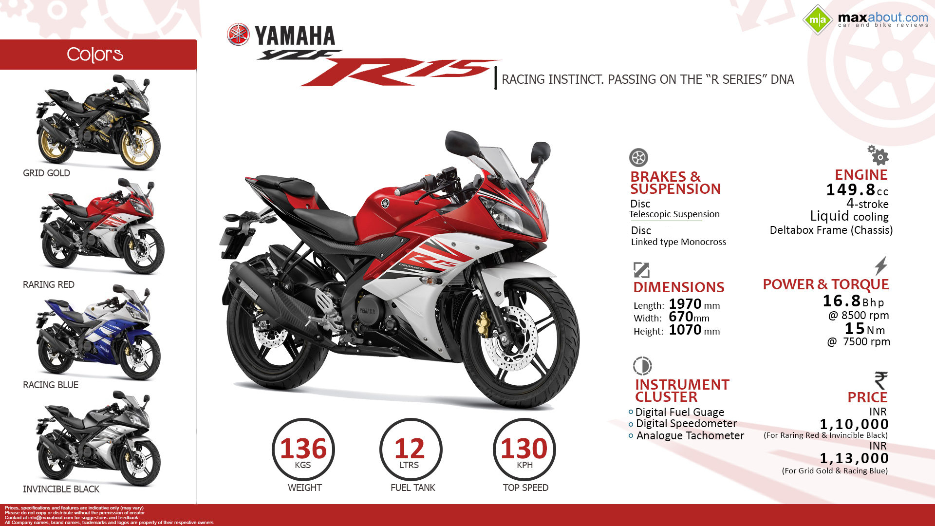 pcx honda series series Yamaha on DNA   Passing the R15 R